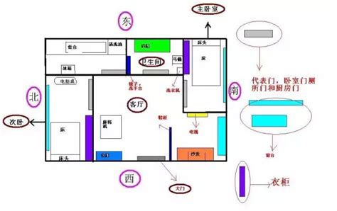 易經老師 家中財位2023